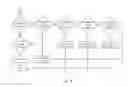 Fig. 07 - Iterator register for structured memory