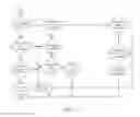 Fig. 09 - Iterator register for structured memory