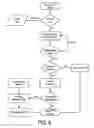 Fig. 08 - SINGLE PLATFORM SYSTEM FOR MULTIPLE JURISDICTION LOTTERIES