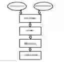Fig. 01 - A method for making a high-density carbon material for high-density carbon electrodes