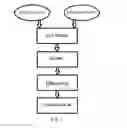 Fig. 02 - A method for making a high-density carbon material for high-density carbon electrodes