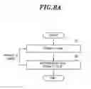 Fig. 08 - Substrate processing method and recording medium