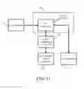 Fig. 12 - Unifying electrical interface connection platform