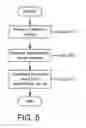 Fig. 09 - System and method for configuring network devices