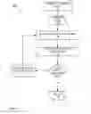 Fig. 07 - System and method of configuring network elements