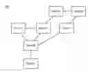 Fig. 01 - Stream creation with limited topology information