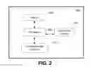 Fig. 03 - Automated computer behavioral analysis system and methods