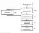 Fig. 01 - Cyber security
