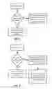 Fig. 09 - System and method for data plane signaled packet capture in a service function chaining network
