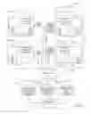 Fig. 06 - Methods and apparatus to utilize minimum cross entropy to calculate granular data of a region based on another region for media audience measurement