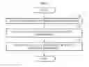 Fig. 03 - METHOD AND APPARATUS OF PROVIDING DEGREE OF MATCH BETWEEN BIOSIGNALS