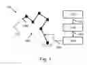 Fig. 02 - Surgical robotic system and control of surgical robotic system