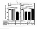 Fig. 07 - METHODS FOR TREATING TISSUE DAMAGE ASSOCIATED WITH ISCHEMIA WITH APOLIPOPROTEIN D