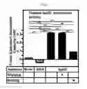 Fig. 08 - METHODS FOR TREATING TISSUE DAMAGE ASSOCIATED WITH ISCHEMIA WITH APOLIPOPROTEIN D