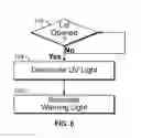 Fig. 10 - System and method for creating sterile connections using ultraviolet light