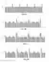 Fig. 08 - Stimulation patterns for treating dry eye