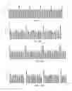 Fig. 09 - Stimulation patterns for treating dry eye