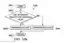 Fig. 29 - Apparatus and method using near infrared reflectometry to reduce the effect of positional changes during spinal cord stimulation