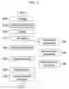 Fig. 07 - GDL cutting system of fuel cell and cutting method