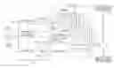 Fig. 01 - Hybrid vehicle and lash mitigation strategy