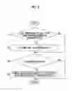 Fig. 06 - Control apparatus for vehicular drive unit