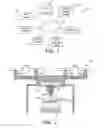 Fig. 02 - Unmanned aircraft systems with a customer interface system and methods of delivery utilizing unmanned aircraft systems