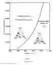 Fig. 03 - WHITE CARBONATABLE CALCIUM SILICATE-BASED CEMENTS AND METHODS OF PREPARATION AND USE THEREOF