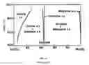 Fig. 07 - WHITE CARBONATABLE CALCIUM SILICATE-BASED CEMENTS AND METHODS OF PREPARATION AND USE THEREOF