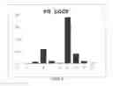Fig. 09 - UNIVERSAL FIBRONECTIN TYPE III BINDING-DOMAIN LIBRARIES