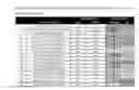 Fig. 02 - Antibodies against CD73