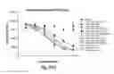 Fig. 49 - Antibodies against CD73