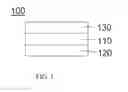 Fig. 02 - Hard Coating Film