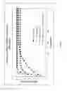 Fig. 22 - Additive of chemically-modified cellulose nanofibrils or cellulose nanocrystals