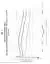 Fig. 02 - IMPROVED PERFORMANCE OF CROSSLINKED FRACTURING FLUIDS COMPRISING A NONIONIC SURFACTANT