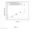 Fig. 09 - Method for detecting a substance in a sample using modified bacteriophages