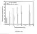 Fig. 22 - Method for detecting a substance in a sample using modified bacteriophages