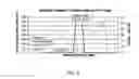 Fig. 06 - Electric heating assisted passive and active regeneration for efficient emission controls of diesel engines