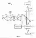 Fig. 06 - Optical instrumentation including a spatially variable filter