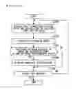 Fig. 09 - ELECTRONIC APPARATUS AND CONTROL METHOD OF ELECTRONIC APPARATUS