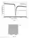 Fig. 03 - High sensitivity metamaterial nano-sensing system with ultra-narrow line width spectral response