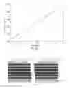 Fig. 08 - High sensitivity metamaterial nano-sensing system with ultra-narrow line width spectral response