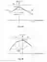 Fig. 09 - PHASE ANGLE DETERMINATION OF AC SIGNALS