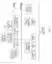 Fig. 02 - Physically aware scan diagnostic logic and power saving circuit insertion