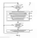 Fig. 06 - Technologies for event notification interface management