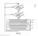 Fig. 07 - Technologies for event notification interface management