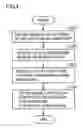 Fig. 05 - ELECTRONIC DEVICE