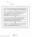 Fig. 02 - Application switching in a graphical operating system