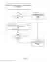 Fig. 09 - Dynamic configuration of data volumes