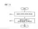 Fig. 10 - Server system and execution-facilitating method