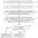 Fig. 01 - Method for controlling error rate of device-specific information and program for controlling error rate of device-specific information